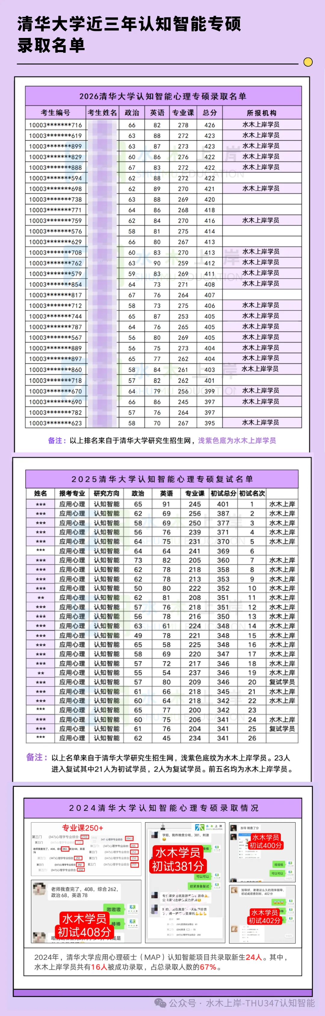 清华347真题批阅 | 从26清华真题看CBT考点:负性自动化思维怎么拿满分-第10张图片-四季读书网