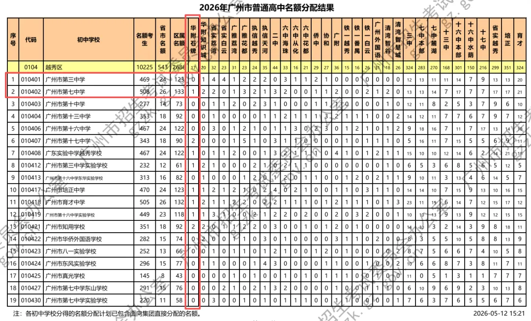 广州中考名额分配怎么看?手把手教你查,建议家长收藏!-第2张图片-四季读书网 广州中考名额分配怎么看?手把手教你查,建议家长收藏!-第2张图片-四季读书网