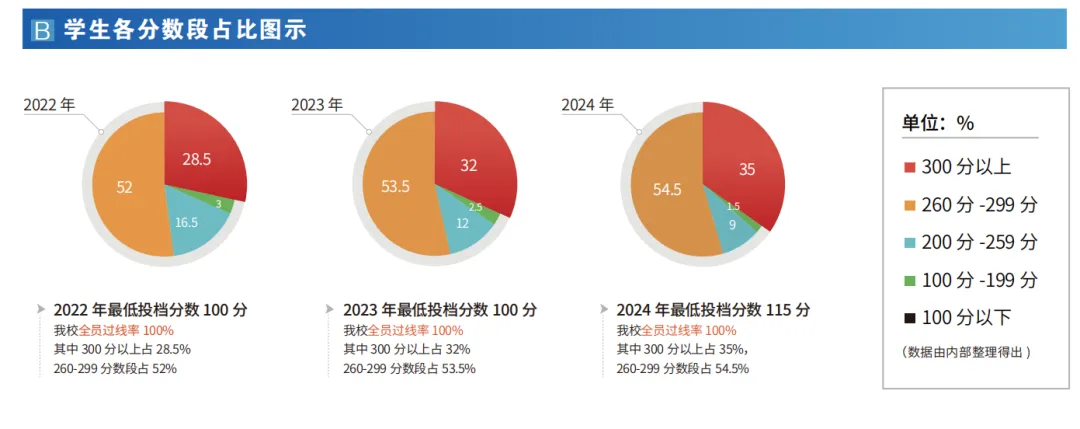 2027 届华师大高职高考培训中心招生简章|全日制十月冲刺班・网课班同步招生-第10张图片-四季读书网 2027 届华师大高职高考培训中心招生简章|全日制十月冲刺班・网课班同步招生-第10张图片-四季读书网