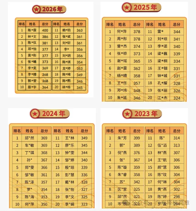 2027 届华师大高职高考培训中心招生简章|全日制十月冲刺班・网课班同步招生-第12张图片-四季读书网 2027 届华师大高职高考培训中心招生简章|全日制十月冲刺班・网课班同步招生-第12张图片-四季读书网