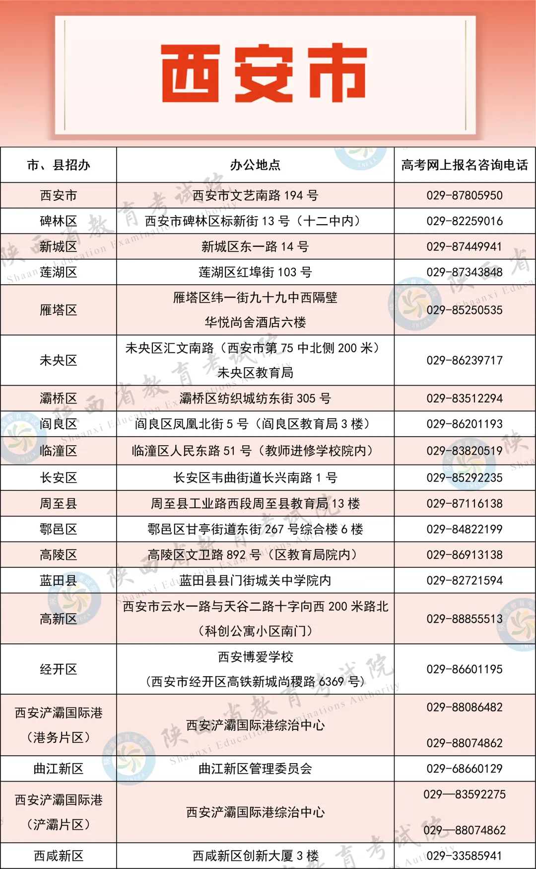 2027年陕西高考报名咨询电话公布!-第2张图片-四季读书网
