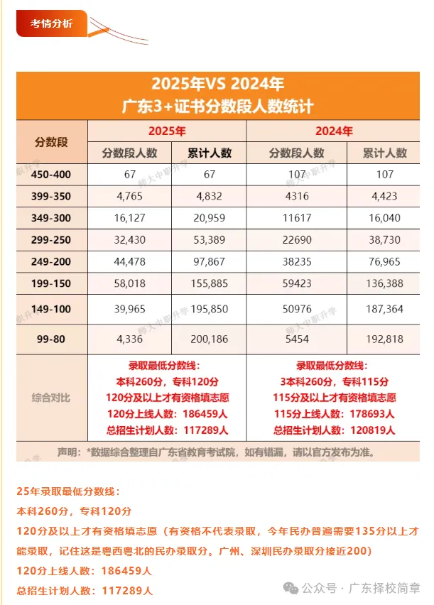 2027 届华师大高职高考培训中心招生简章|全日制十月冲刺班・网课班同步招生-第17张图片-四季读书网 2027 届华师大高职高考培训中心招生简章|全日制十月冲刺班・网课班同步招生-第17张图片-四季读书网