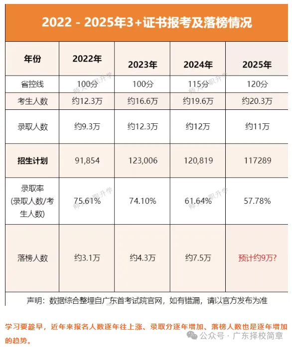 2027 届华师大高职高考培训中心招生简章|全日制十月冲刺班・网课班同步招生-第18张图片-四季读书网 2027 届华师大高职高考培训中心招生简章|全日制十月冲刺班・网课班同步招生-第18张图片-四季读书网