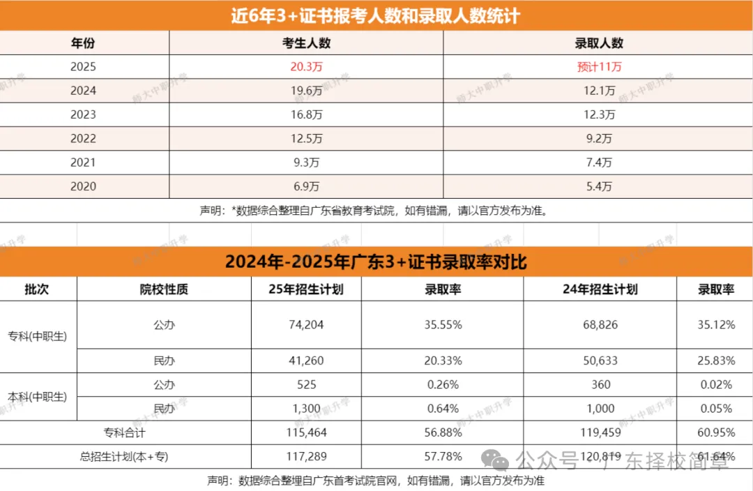 2027 届华师大高职高考培训中心招生简章|全日制十月冲刺班・网课班同步招生-第19张图片-四季读书网 2027 届华师大高职高考培训中心招生简章|全日制十月冲刺班・网课班同步招生-第19张图片-四季读书网