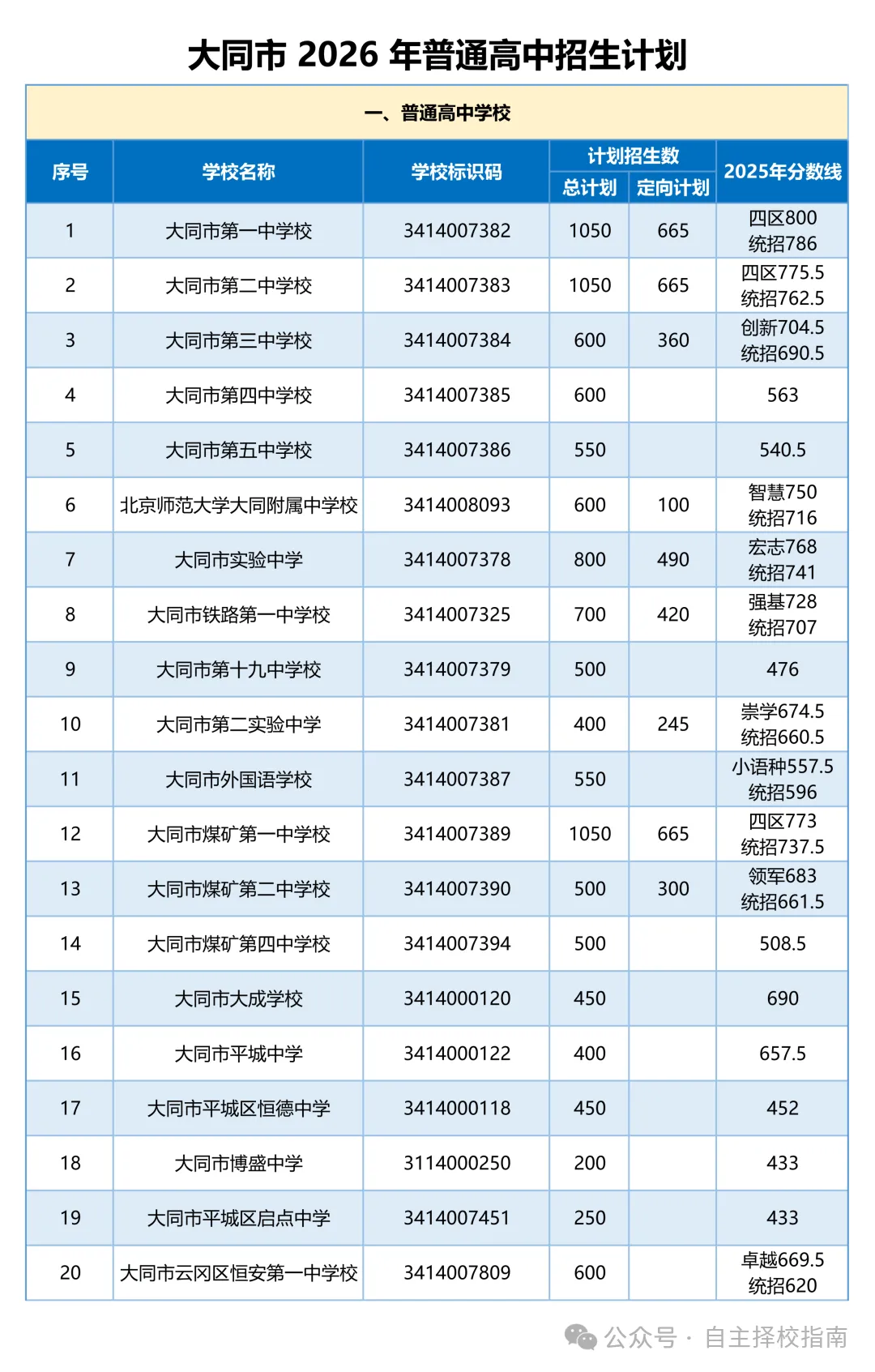 2026年大同市中考自主招生情况总结-第2张图片-四季读书网 2026年大同市中考自主招生情况总结-第2张图片-四季读书网