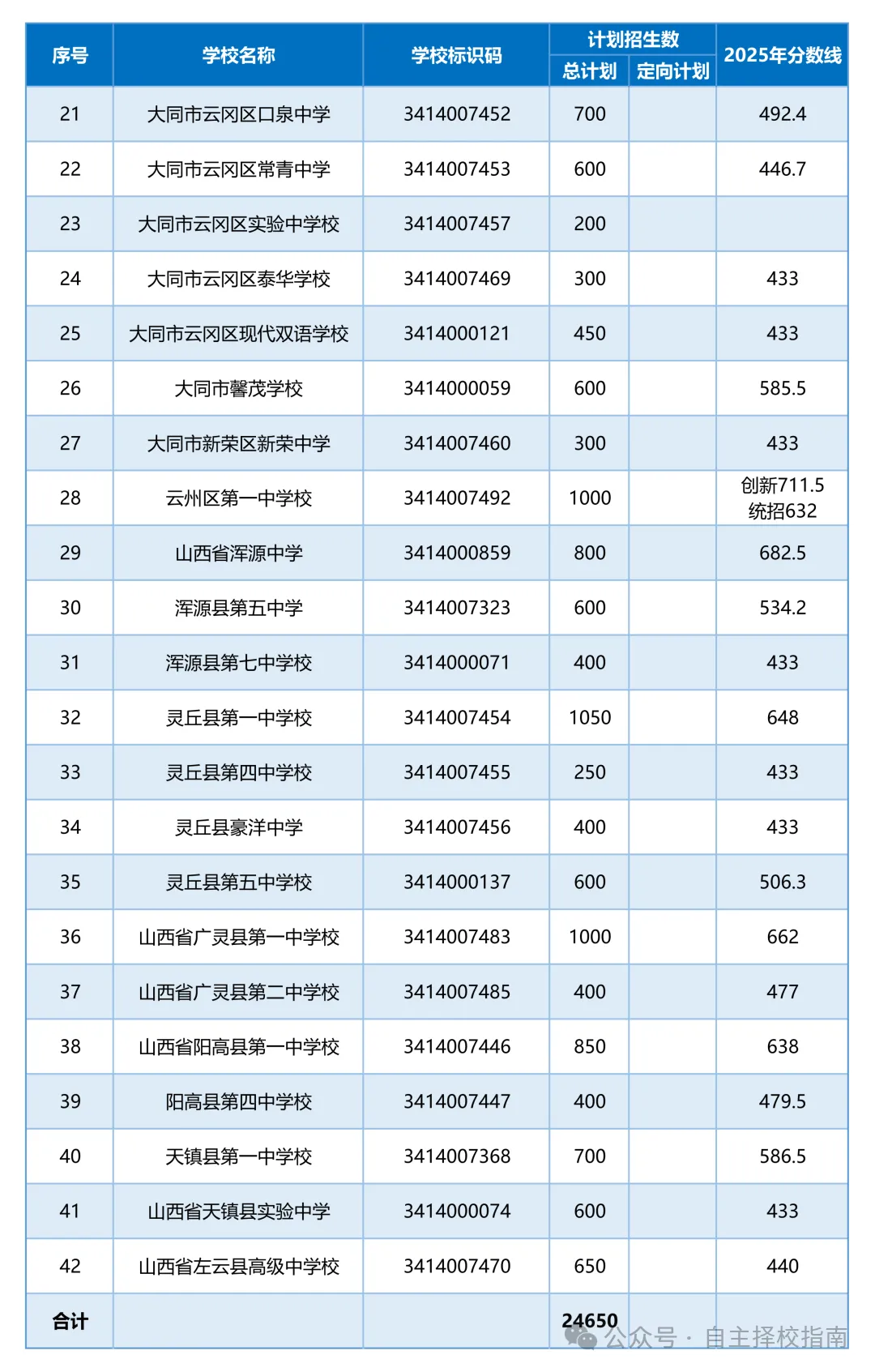 2026年大同市中考自主招生情况总结-第3张图片-四季读书网 2026年大同市中考自主招生情况总结-第3张图片-四季读书网
