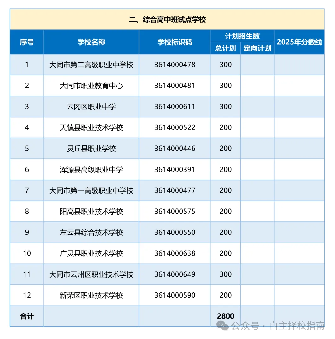 2026年大同市中考自主招生情况总结-第4张图片-四季读书网 2026年大同市中考自主招生情况总结-第4张图片-四季读书网