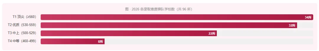 2026深圳中考分数线涨跌全解!头部名校涨0.6分,中低段跌了17.6-18分?-第3张图片-四季读书网