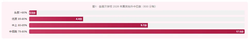 2026深圳中考分数线涨跌全解!头部名校涨0.6分,中低段跌了17.6-18分?-第7张图片-四季读书网