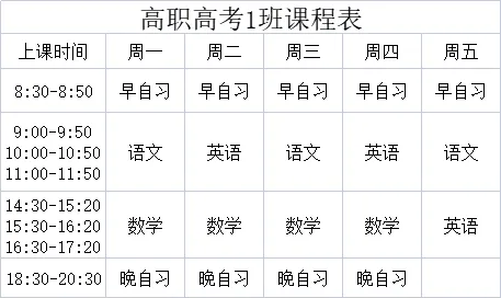 2027 届华师大高职高考培训中心招生简章|全日制十月冲刺班・网课班同步招生-第48张图片-四季读书网 2027 届华师大高职高考培训中心招生简章|全日制十月冲刺班・网课班同步招生-第48张图片-四季读书网