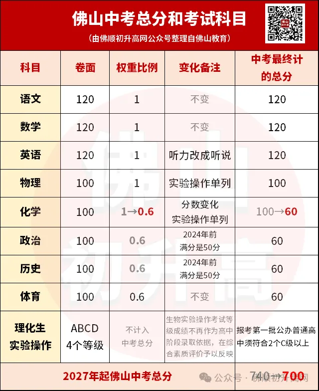 一地公布:体育不计入中考总分,引发热议!佛山如何安排?-第22张图片-四季读书网 一地公布:体育不计入中考总分,引发热议!佛山如何安排?-第22张图片-四季读书网