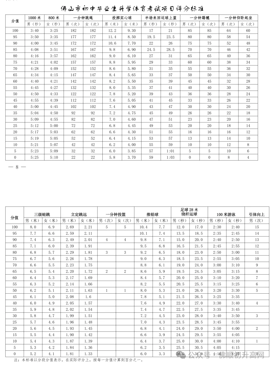 一地公布:体育不计入中考总分,引发热议!佛山如何安排?-第24张图片-四季读书网 一地公布:体育不计入中考总分,引发热议!佛山如何安排?-第24张图片-四季读书网