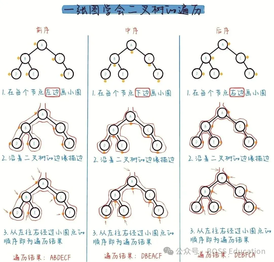 GESP:2023年12月 C++六级 真题及解析-第12张图片-四季读书网 GESP:2023年12月 C++六级 真题及解析-第12张图片-四季读书网