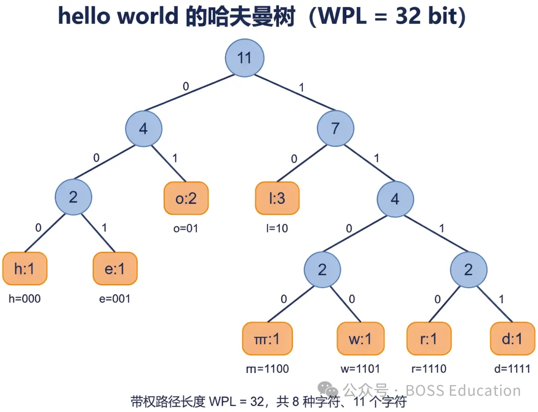 GESP:2023年12月 C++六级 真题及解析-第14张图片-四季读书网 GESP:2023年12月 C++六级 真题及解析-第14张图片-四季读书网