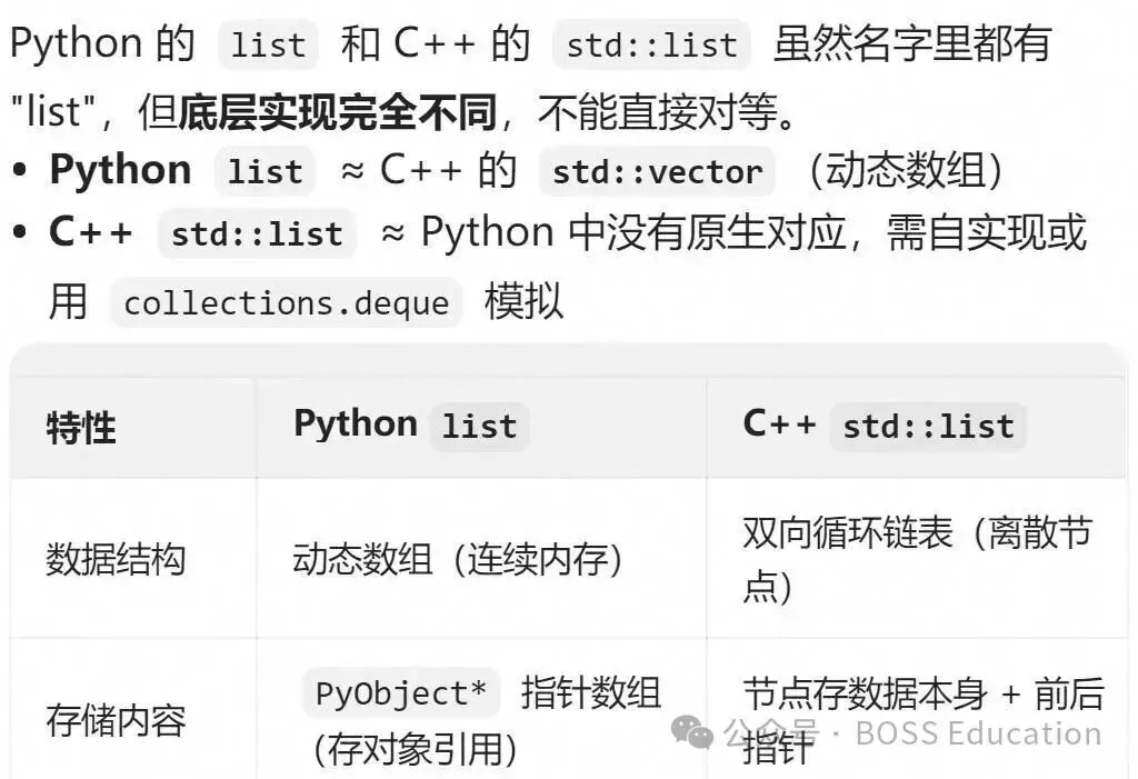 GESP:2023年12月 C++六级 真题及解析-第17张图片-四季读书网 GESP:2023年12月 C++六级 真题及解析-第17张图片-四季读书网