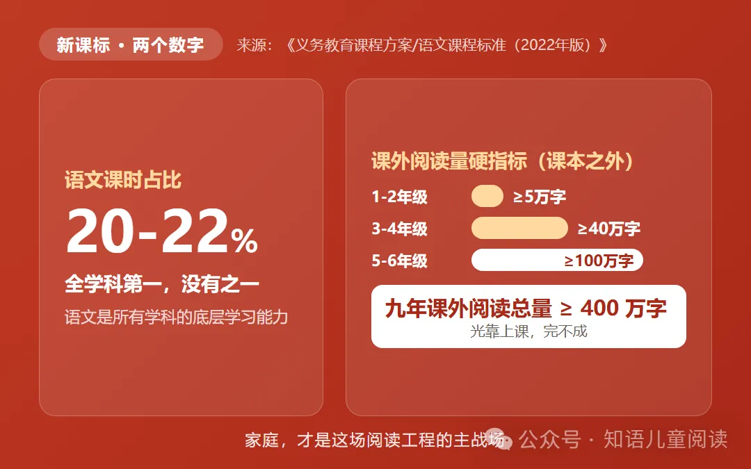 中考高考的语文卷越来越"读不完",孩子输在哪一步?-第1张图片-四季读书网 中考高考的语文卷越来越"读不完",孩子输在哪一步?-第1张图片-四季读书网