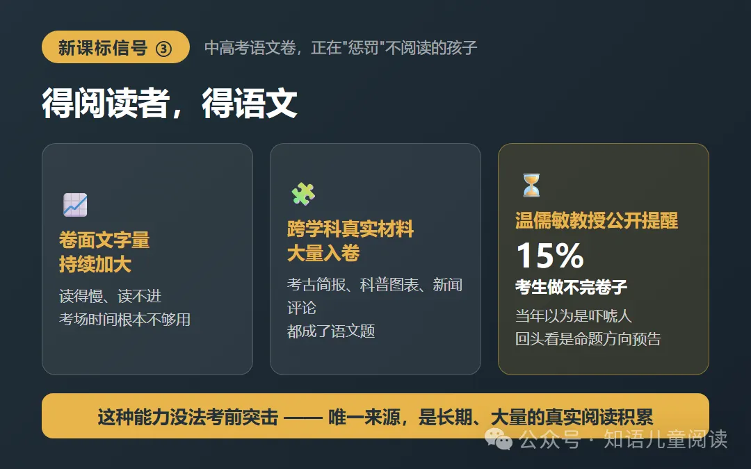 中考高考的语文卷越来越"读不完",孩子输在哪一步?-第2张图片-四季读书网 中考高考的语文卷越来越"读不完",孩子输在哪一步?-第2张图片-四季读书网