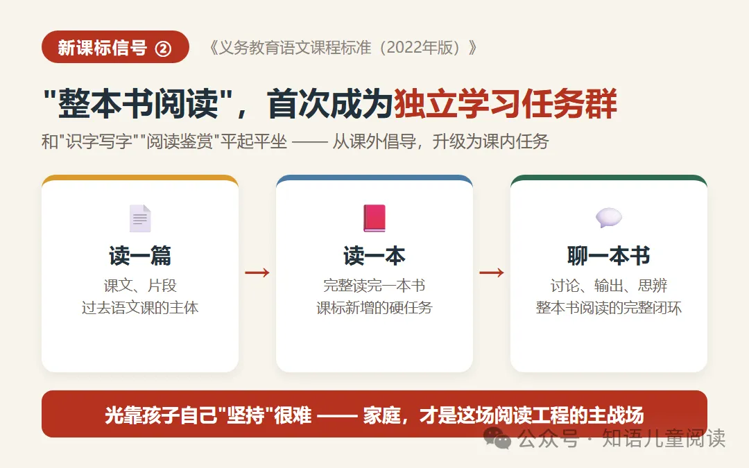 中考高考的语文卷越来越"读不完",孩子输在哪一步?-第3张图片-四季读书网 中考高考的语文卷越来越"读不完",孩子输在哪一步?-第3张图片-四季读书网