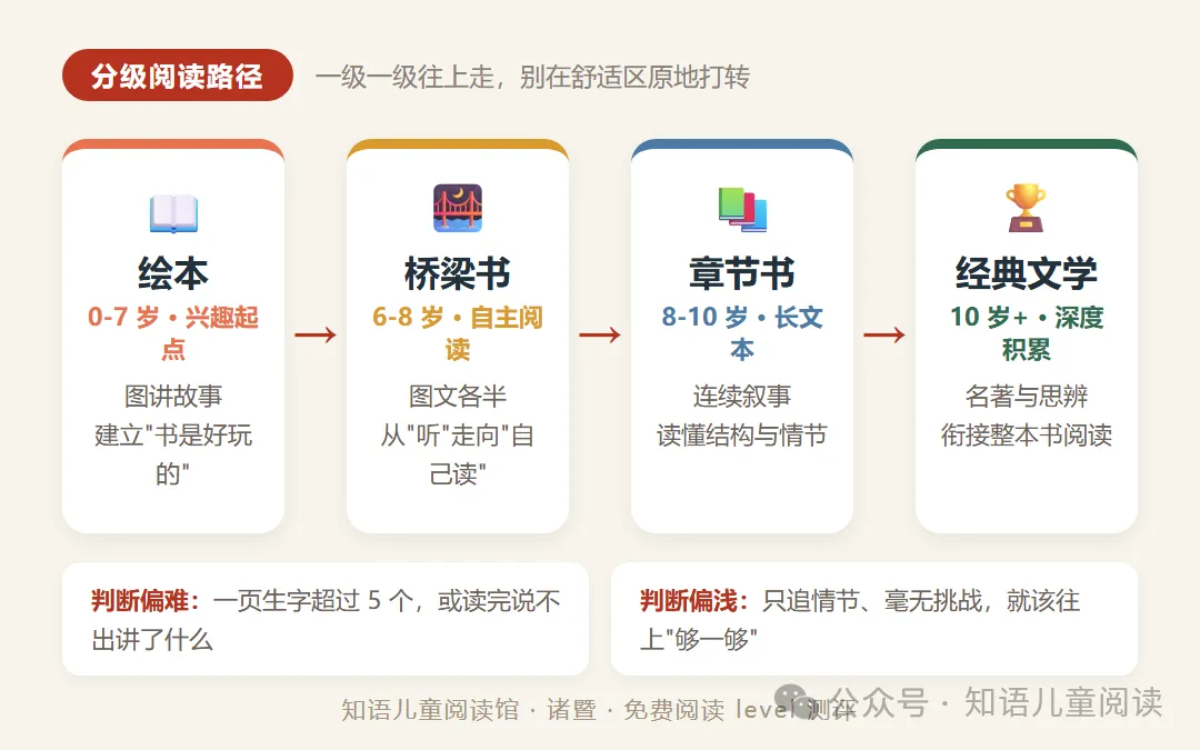 中考高考的语文卷越来越"读不完",孩子输在哪一步?-第4张图片-四季读书网 中考高考的语文卷越来越"读不完",孩子输在哪一步?-第4张图片-四季读书网