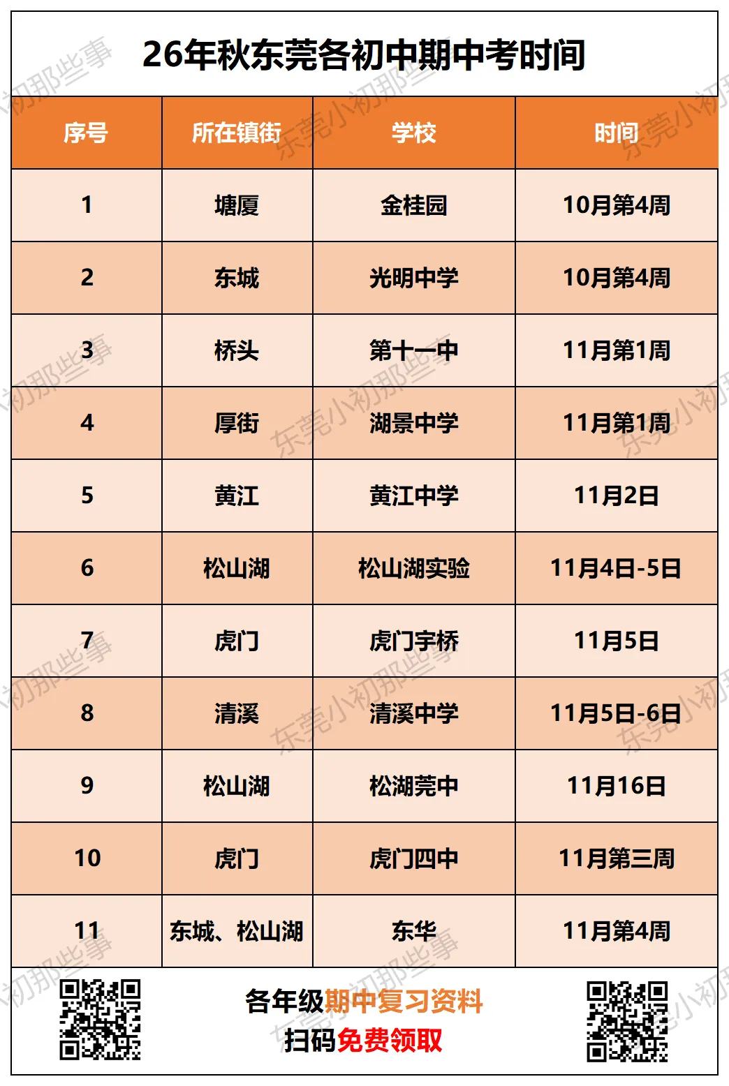东莞各校期中考时间汇总!这周开考!-第2张图片-四季读书网