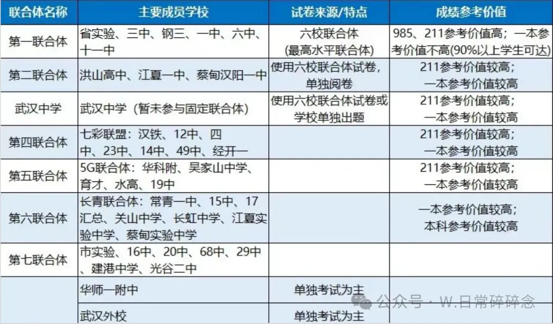 家长速查!武汉10区期中考时间出炉,你家孩子哪天考?-第4张图片-四季读书网 家长速查!武汉10区期中考时间出炉,你家孩子哪天考?-第4张图片-四季读书网