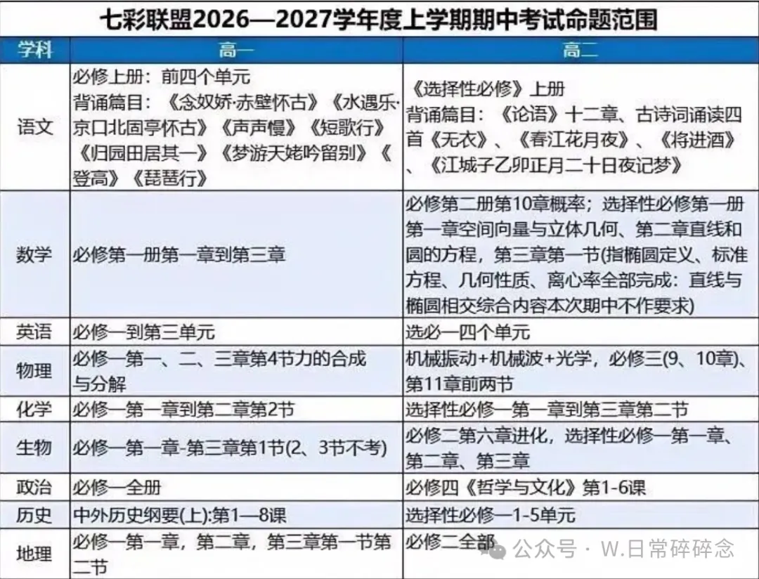 家长速查!武汉10区期中考时间出炉,你家孩子哪天考?-第6张图片-四季读书网 家长速查!武汉10区期中考时间出炉,你家孩子哪天考?-第6张图片-四季读书网