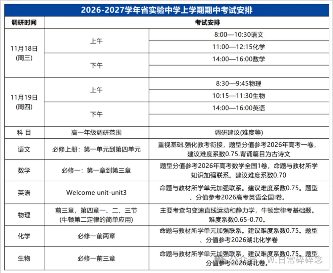 家长速查!武汉10区期中考时间出炉,你家孩子哪天考?-第7张图片-四季读书网 家长速查!武汉10区期中考时间出炉,你家孩子哪天考?-第7张图片-四季读书网