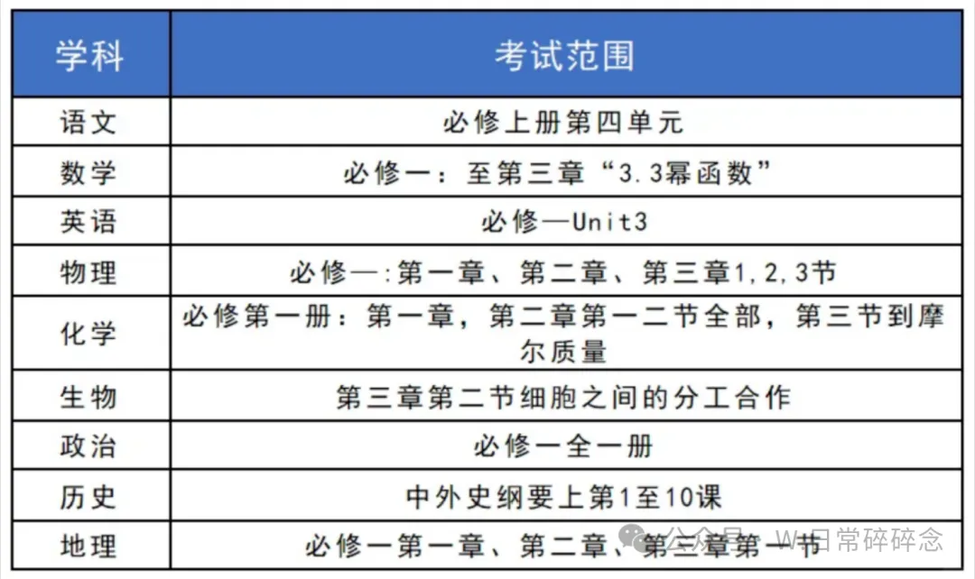 家长速查!武汉10区期中考时间出炉,你家孩子哪天考?-第9张图片-四季读书网 家长速查!武汉10区期中考时间出炉,你家孩子哪天考?-第9张图片-四季读书网