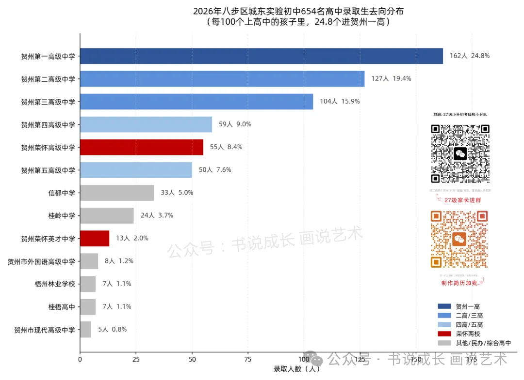 八步区城东实验初中2026年中考录取全拆解:每4个就有1个进一高-第1张图片-四季读书网 八步区城东实验初中2026年中考录取全拆解:每4个就有1个进一高-第1张图片-四季读书网