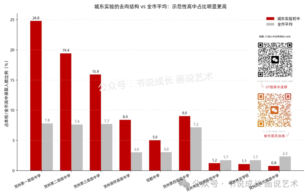 八步区城东实验初中2026年中考录取全拆解:每4个就有1个进一高-第2张图片-四季读书网 八步区城东实验初中2026年中考录取全拆解:每4个就有1个进一高-第2张图片-四季读书网