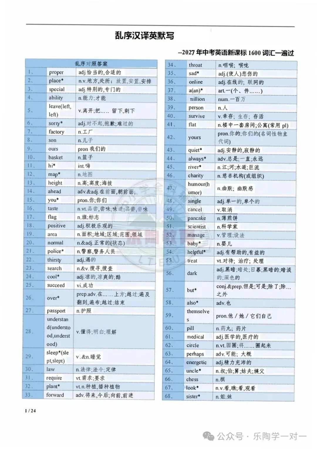 拒绝“无效背诵”!上海中考英语1600核心词“乱序记忆手册”(汉译英默写版+背诵版)-第7张图片-四季读书网