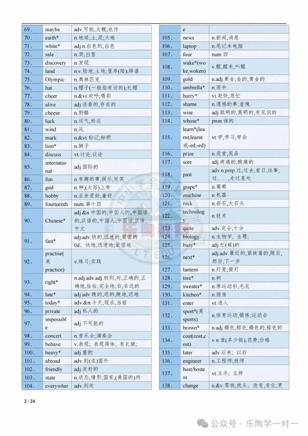 拒绝“无效背诵”!上海中考英语1600核心词“乱序记忆手册”(汉译英默写版+背诵版)-第8张图片-四季读书网