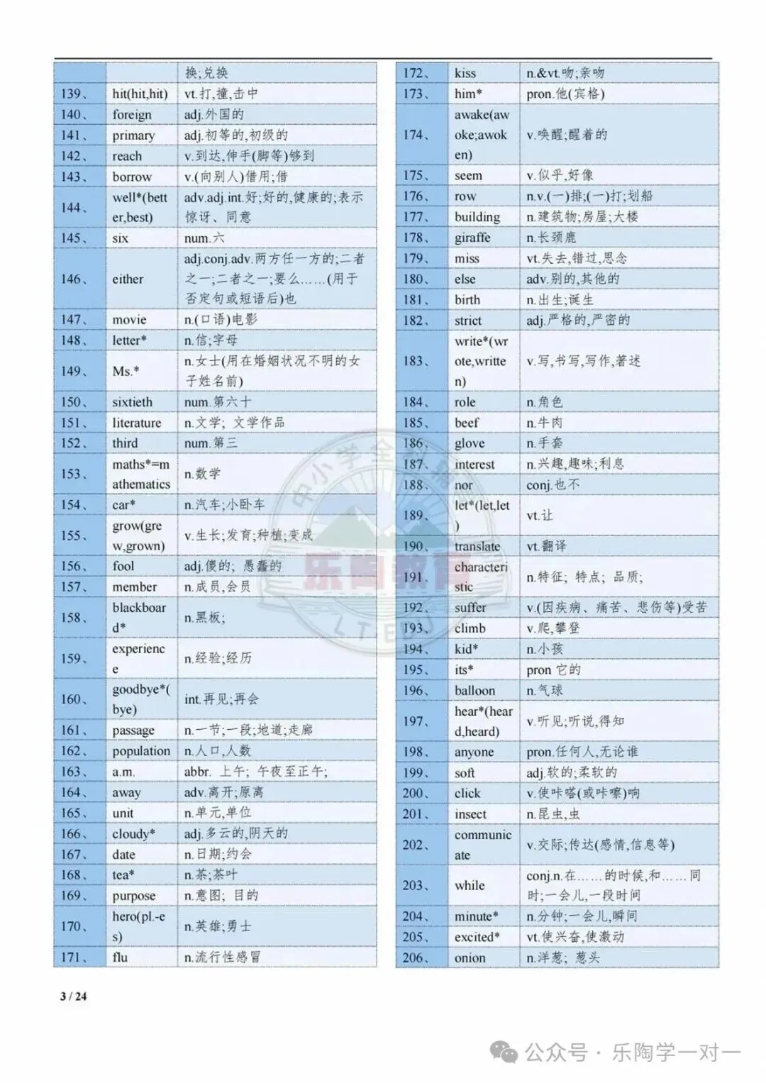 拒绝“无效背诵”!上海中考英语1600核心词“乱序记忆手册”(汉译英默写版+背诵版)-第9张图片-四季读书网