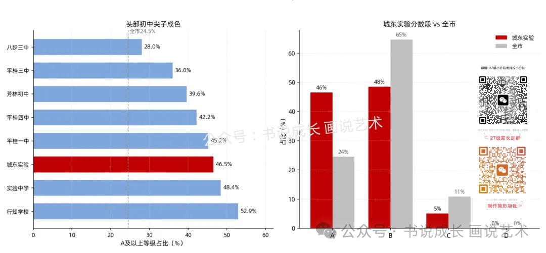 八步区城东实验初中2026年中考录取全拆解:每4个就有1个进一高-第3张图片-四季读书网 八步区城东实验初中2026年中考录取全拆解:每4个就有1个进一高-第3张图片-四季读书网