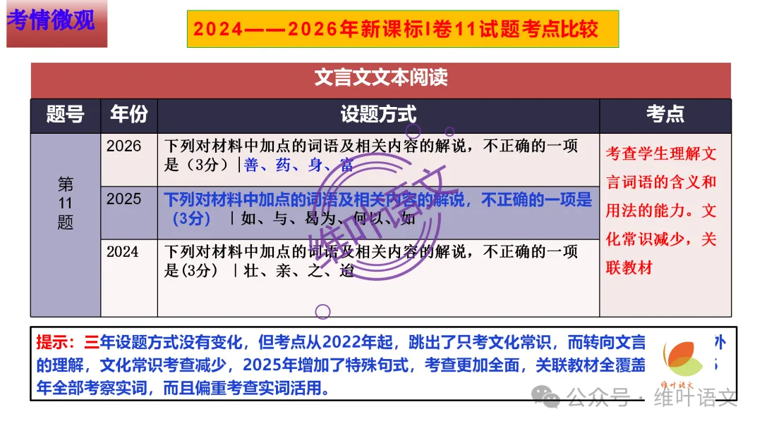 精研三年高考,掌握六大方法——文言实词词义的推断-第4张图片-四季读书网