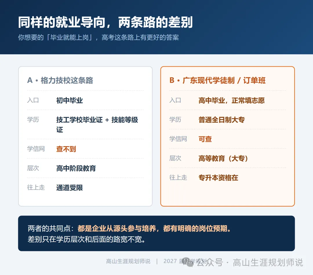 与其卷高考,不如直接去格力——直播间这句话,我想了三天,今天把账算给你看…-第3张图片-四季读书网