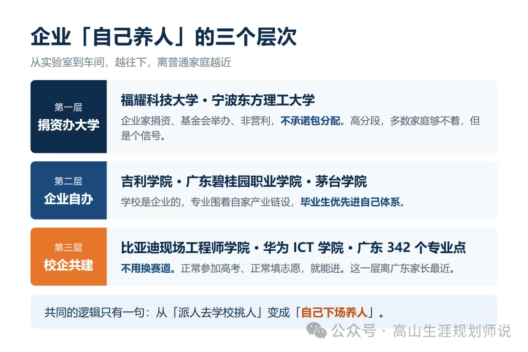 与其卷高考,不如直接去格力——直播间这句话,我想了三天,今天把账算给你看…-第4张图片-四季读书网