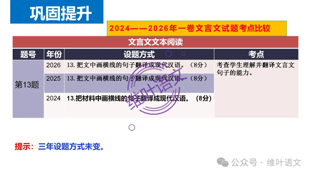 精研三年高考,掌握六大方法——文言实词词义的推断-第46张图片-四季读书网