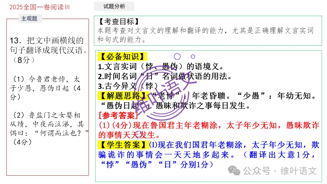 精研三年高考,掌握六大方法——文言实词词义的推断-第49张图片-四季读书网