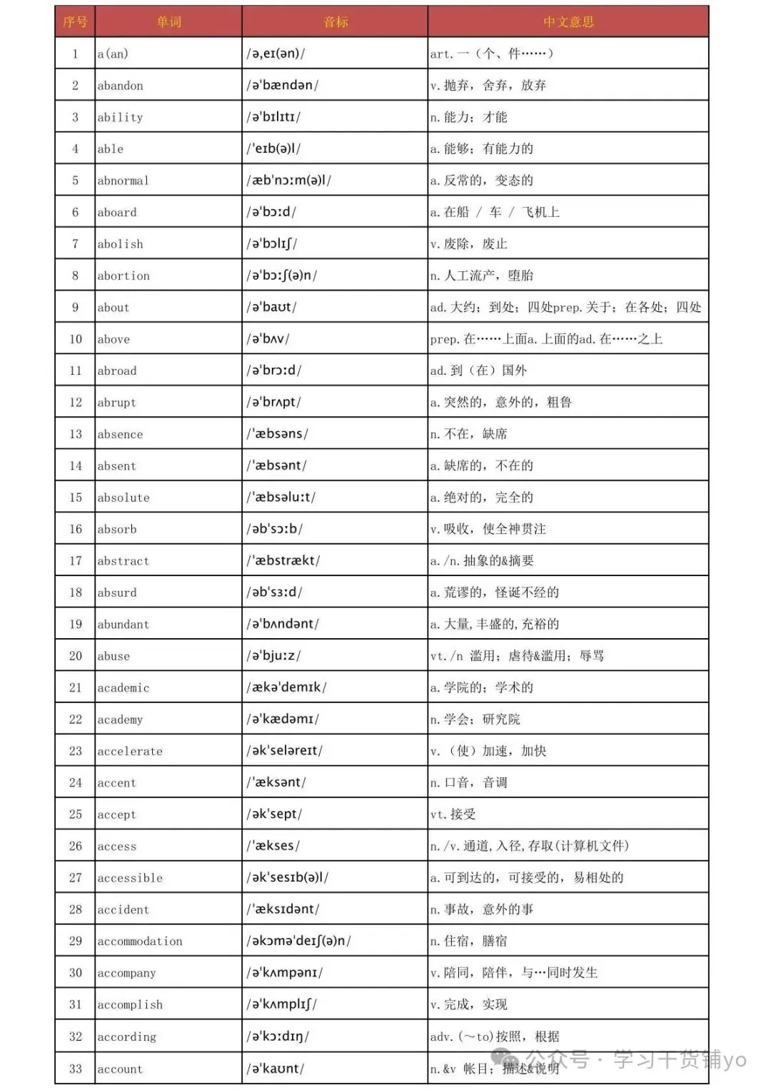 2026最新|高考大纲词3500个高频词汇(正序版)(含单词+音标+释义),拿下考试稳了!-第2张图片-四季读书网
