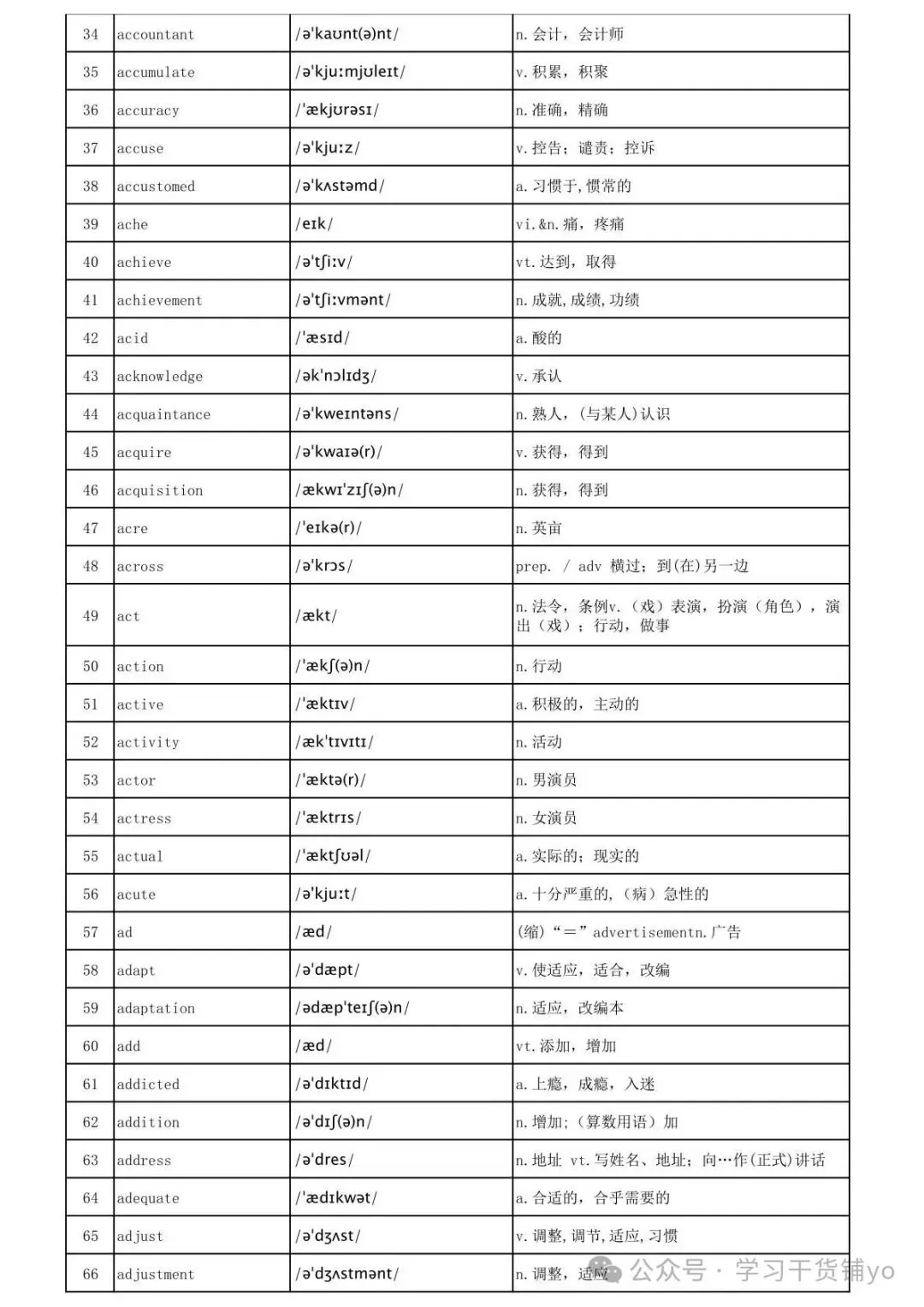 2026最新|高考大纲词3500个高频词汇(正序版)(含单词+音标+释义),拿下考试稳了!-第3张图片-四季读书网