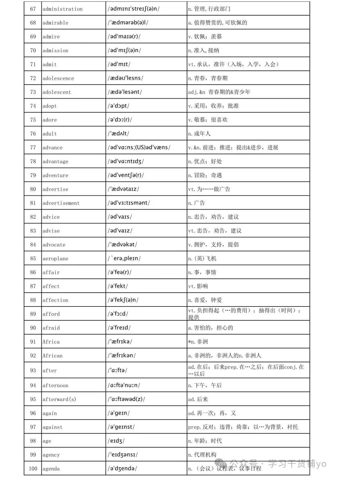 2026最新|高考大纲词3500个高频词汇(正序版)(含单词+音标+释义),拿下考试稳了!-第4张图片-四季读书网