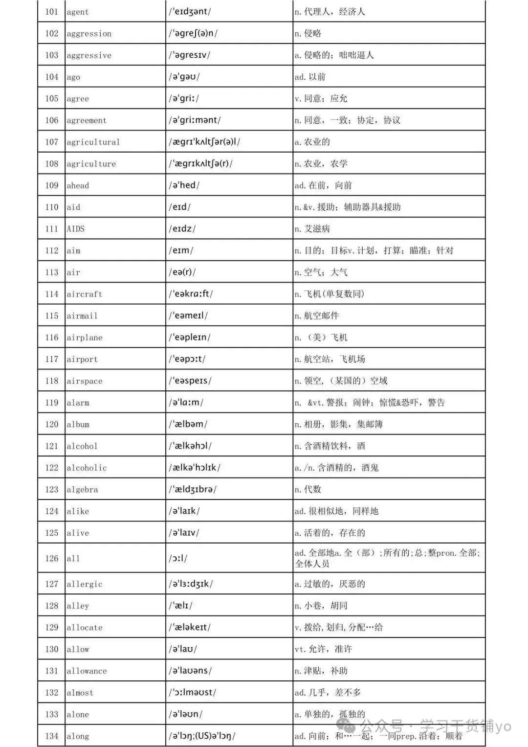 2026最新|高考大纲词3500个高频词汇(正序版)(含单词+音标+释义),拿下考试稳了!-第5张图片-四季读书网