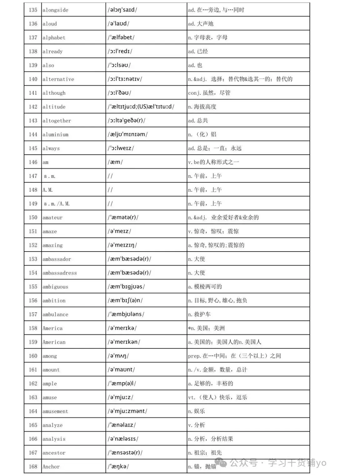 2026最新|高考大纲词3500个高频词汇(正序版)(含单词+音标+释义),拿下考试稳了!-第6张图片-四季读书网
