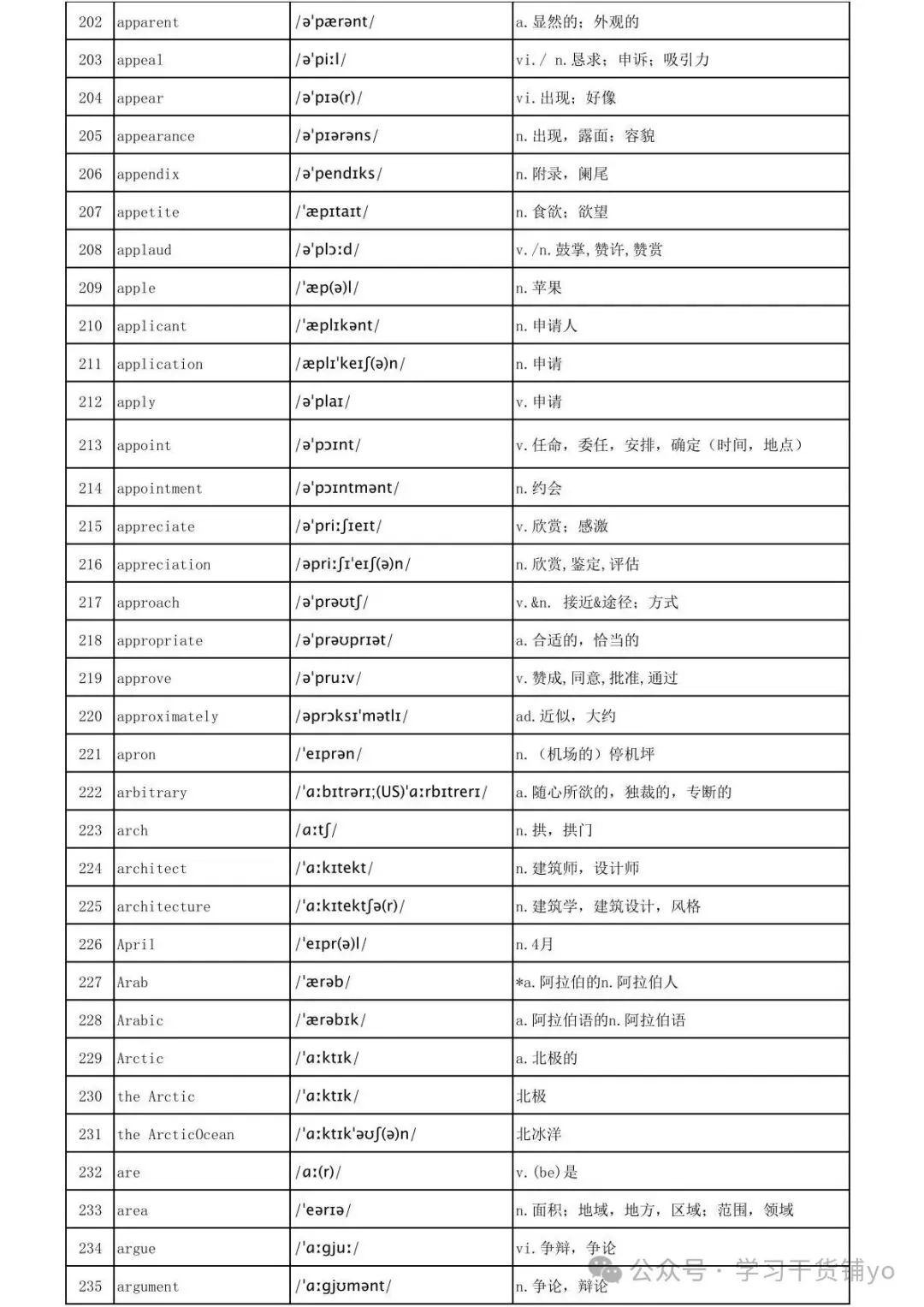 2026最新|高考大纲词3500个高频词汇(正序版)(含单词+音标+释义),拿下考试稳了!-第8张图片-四季读书网