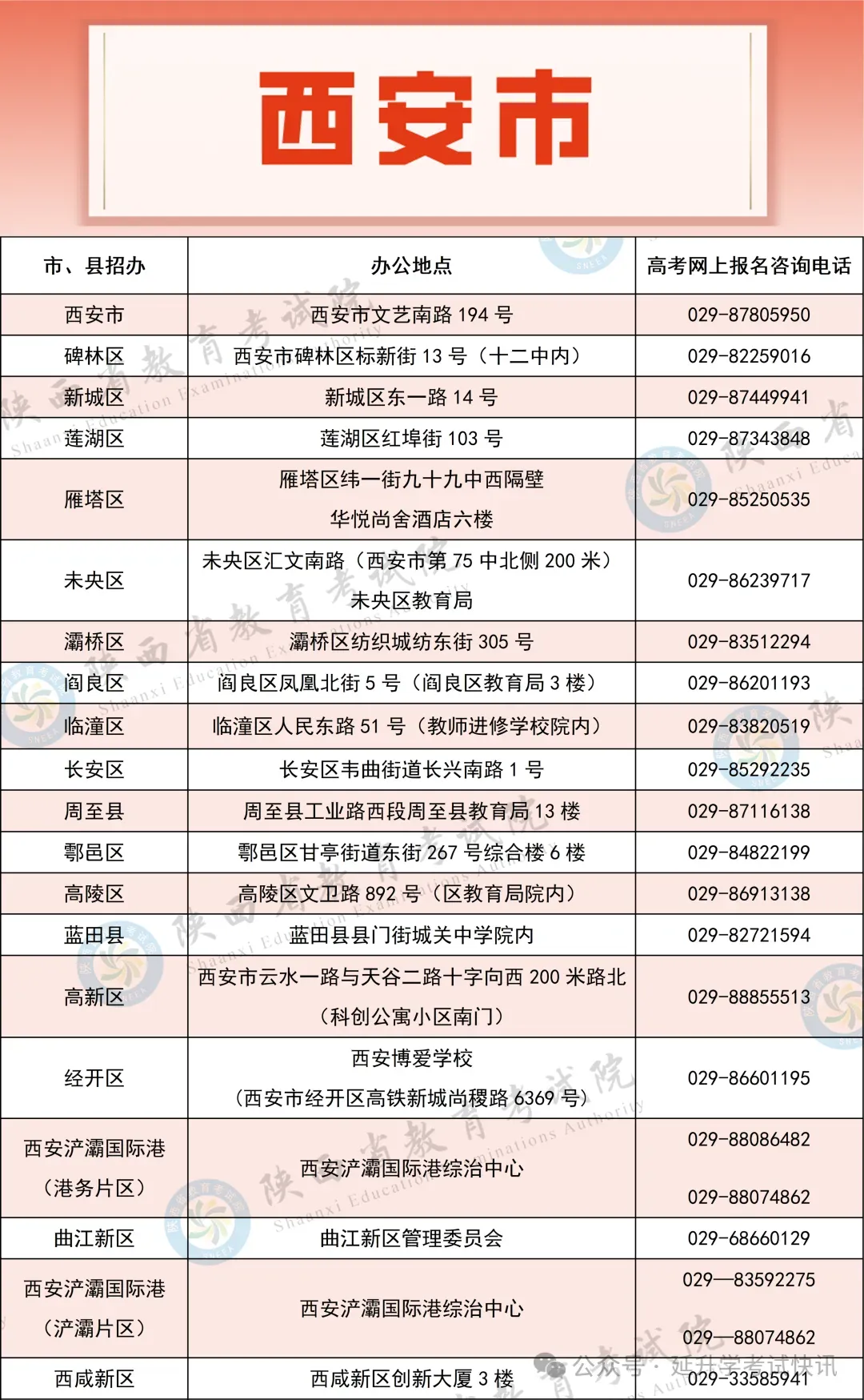 2027年陕西高考网上报名步骤流程图-第20张图片-四季读书网