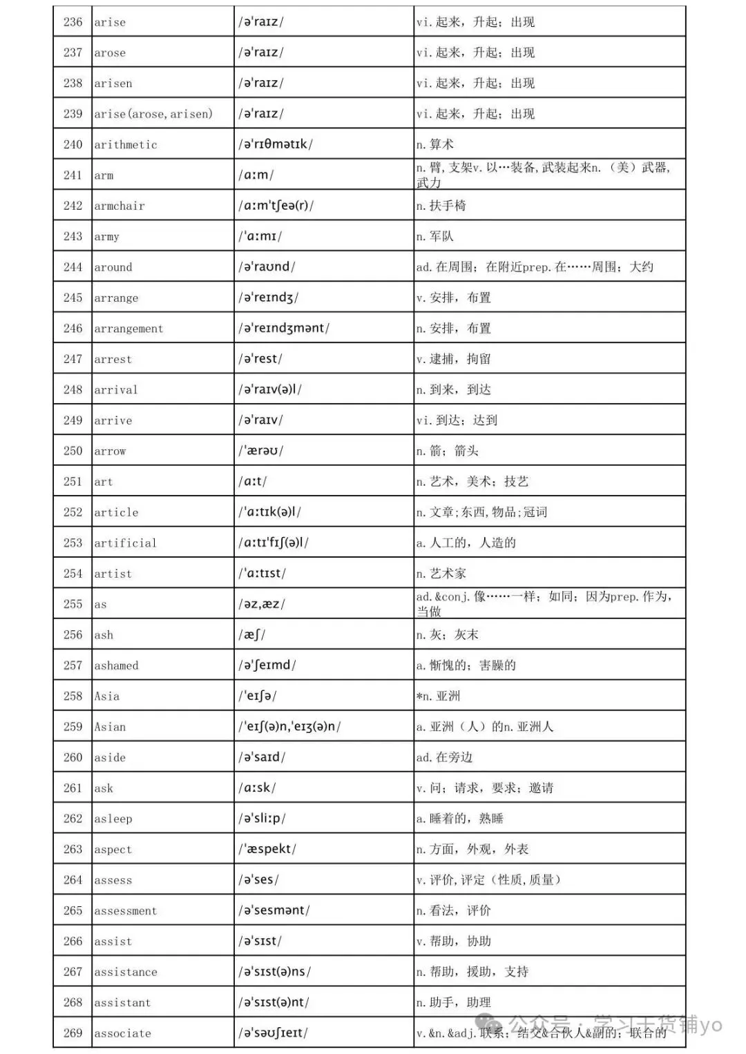 2026最新|高考大纲词3500个高频词汇(正序版)(含单词+音标+释义),拿下考试稳了!-第9张图片-四季读书网