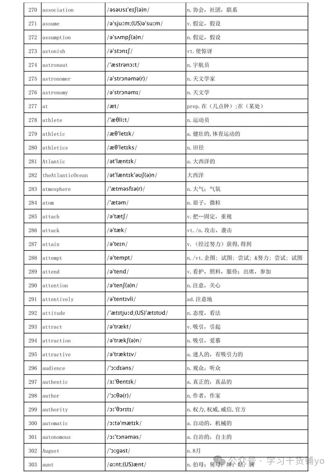2026最新|高考大纲词3500个高频词汇(正序版)(含单词+音标+释义),拿下考试稳了!-第10张图片-四季读书网