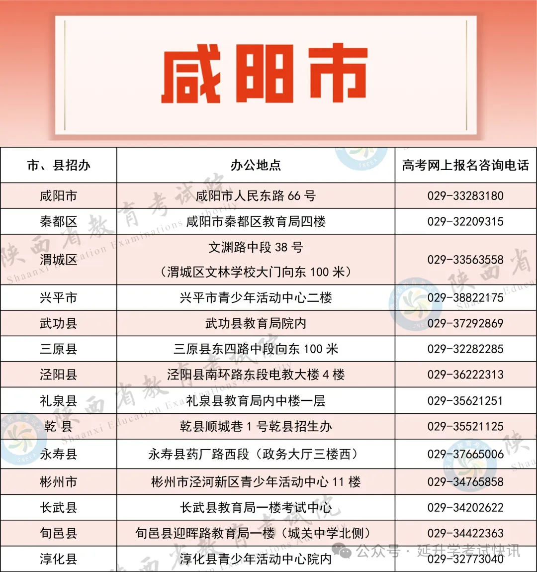2027年陕西高考网上报名步骤流程图-第22张图片-四季读书网