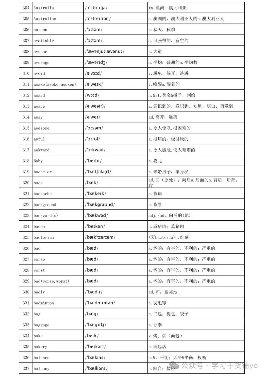 2026最新|高考大纲词3500个高频词汇(正序版)(含单词+音标+释义),拿下考试稳了!-第11张图片-四季读书网